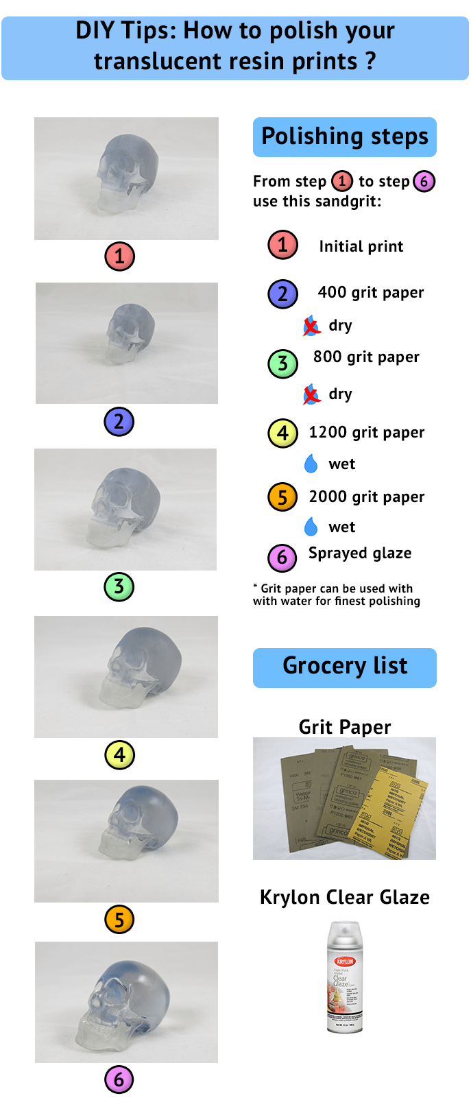 Résine transparente: comment polir vos objets imprimés en résine