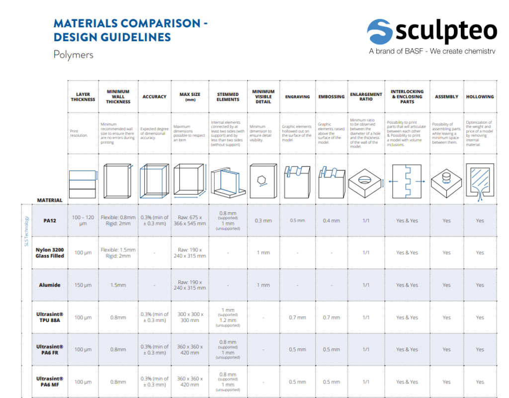 Printing Materials Technical Specifications